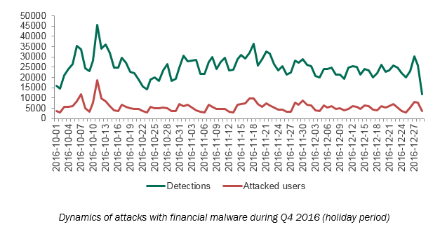 2016-holiday-period-attacks.png