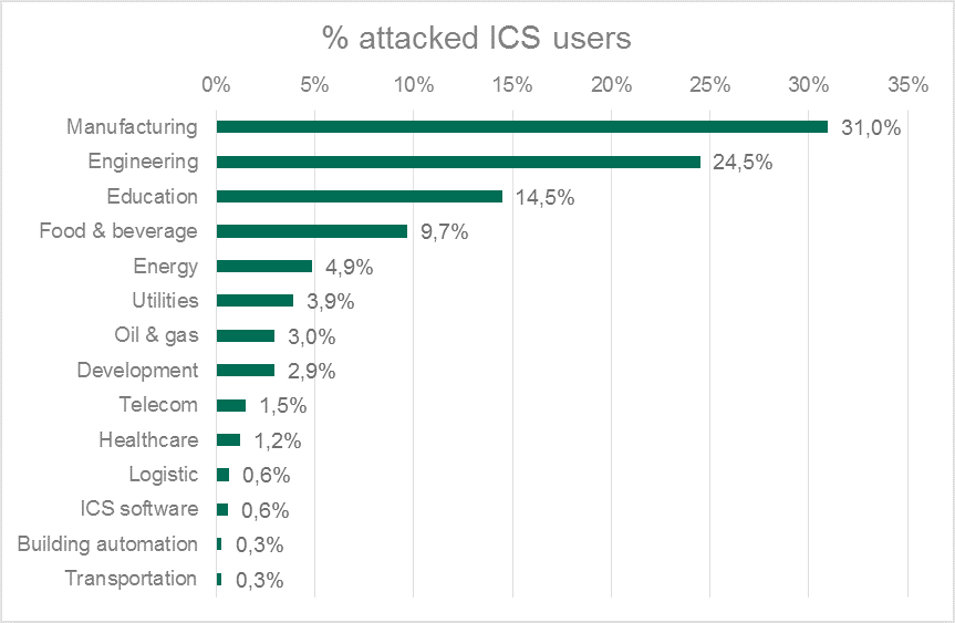 industrial-cybersecurity-01.png