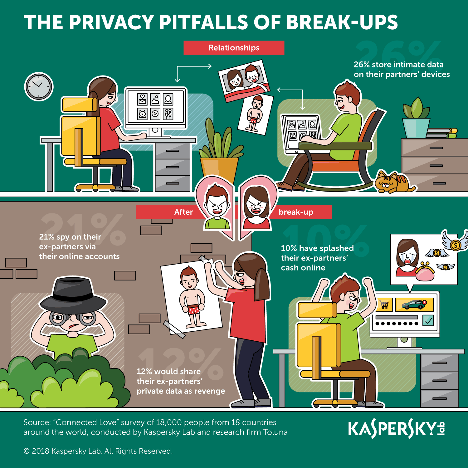 infographic-the-breakup-pitfalls