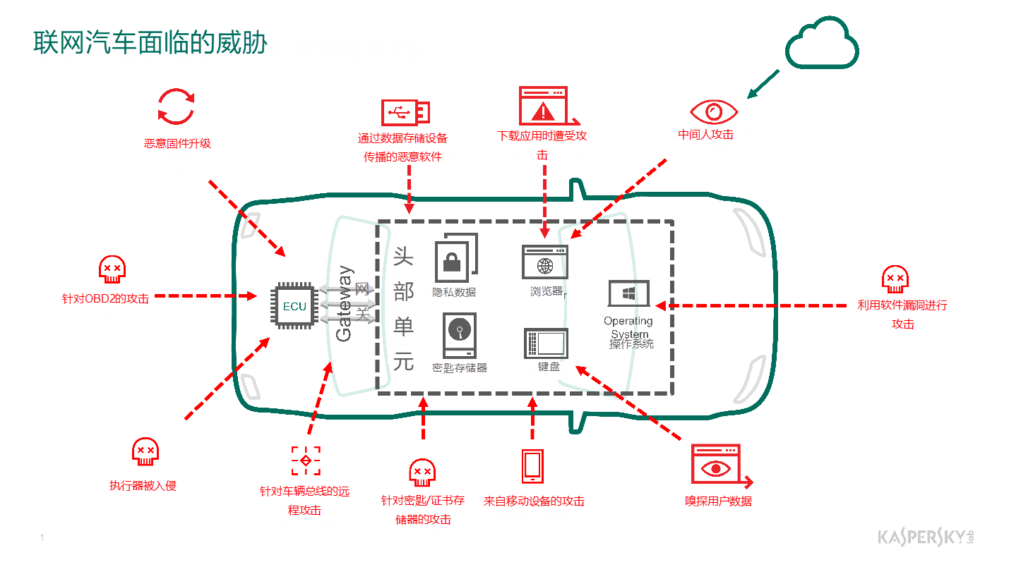 secure-by-design-connected-cars-01.png